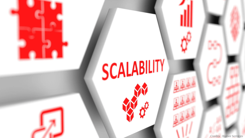 Scalability concept with icons representing growth and efficiency in a digital environment.