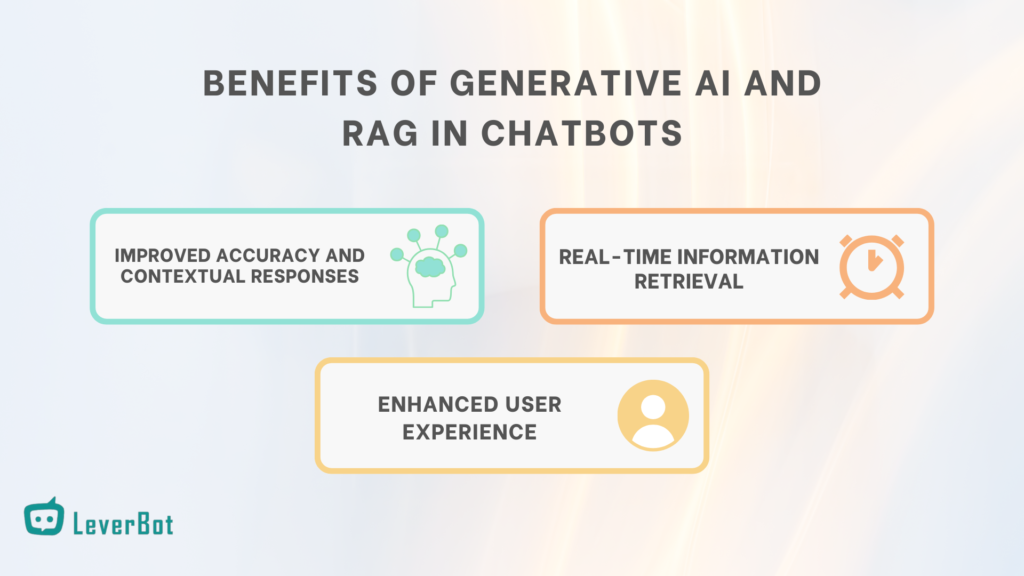 Infographic highlighting the benefits of Generative AI and RAG in chatbots, including improved accuracy, real-time retrieval, and enhanced user experience.